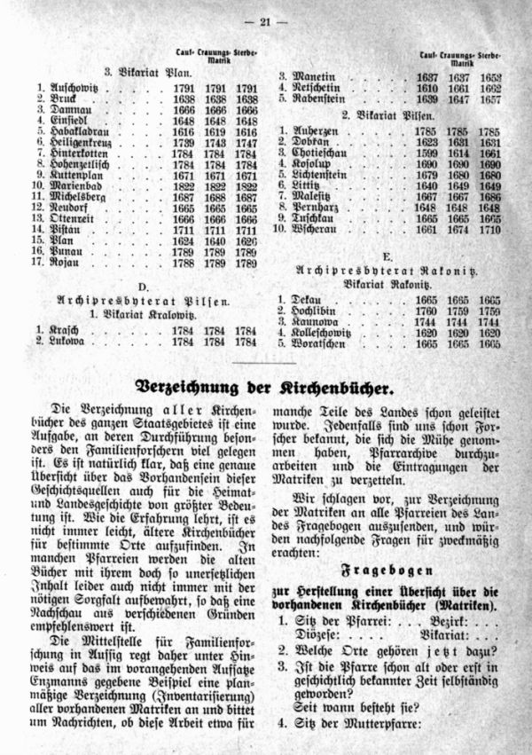 Verzeichnis der Kirchenbücher