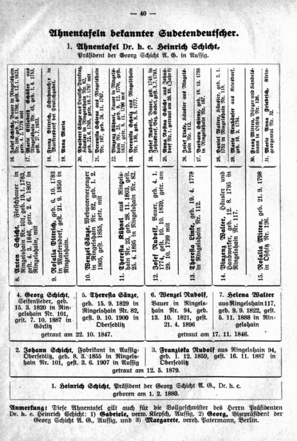 Ahnentafel bekannter Sudetendeutscher: Dr.h.c. Heinrich Schicht