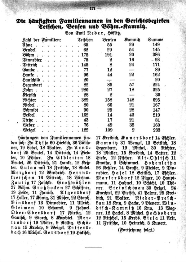 Die häufigsten Familiennamen in den Gerichtsbezirken Tetschen, Bensen und Böhm.-Kamnitz