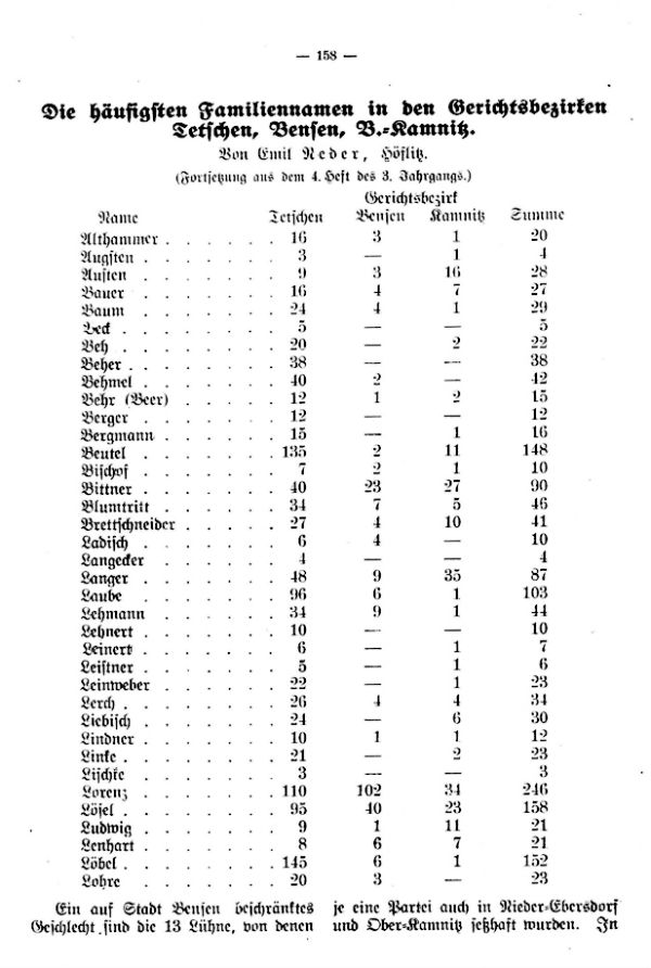 Die häufigsten Familiennamen in den Gerichtsbezirken Tetschen, Bensen, Böhm.-Kamnitz (Fortsetzung)