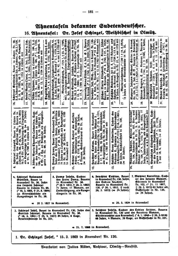 Ahnentafeln bekannter Sudetendeutscher:  16. Dr. Josef Schinzel, Weihbischof, Olmütz - Deutsche Verein für Familienkunde für die Tschechosl. Republik