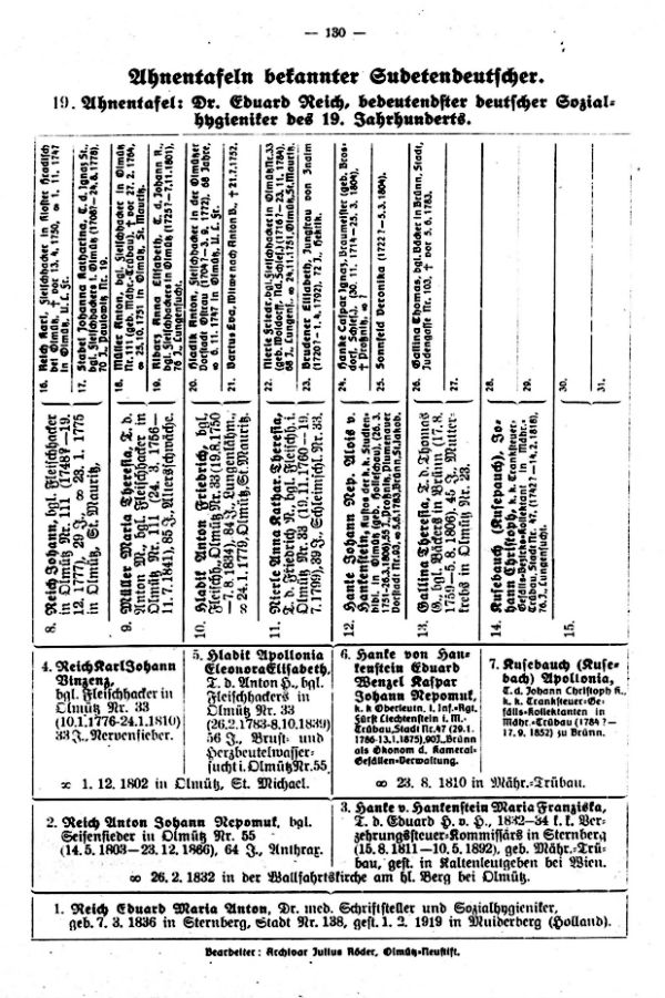 Ahnentafeln bekannter Sudetendeutscher:  19. Eduard Maria Reich, Sozialhygieniker - 2