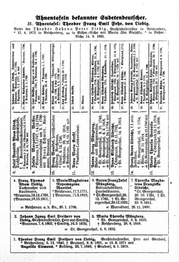 Ahnentafeln bekannter Sudetendeutscher: 31. Theodor Franz Emil Frhr. von Liebig - 1