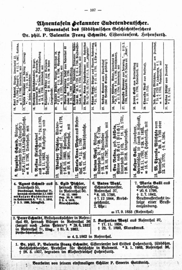 Ahnentafeln bekannter Sudetendeutscher: 37. Geschichtsforscher P. Valentin Franz Schmidt