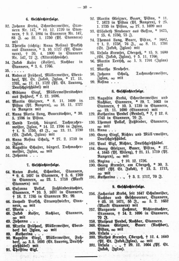 Ahnentafeln bekannter Sudetendeutscher: 39. Hans Krebs, Regierungspräsident in Aussig